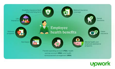 City of Tacoma Employee Benefit: Health Insurance .